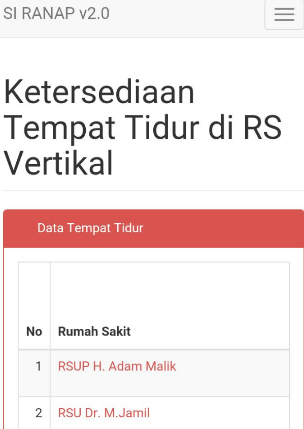 Kemenkes Luncurkan Aplikasi untuk Cek Ketersediaan Tempat Tidur Isolasi Covid-19